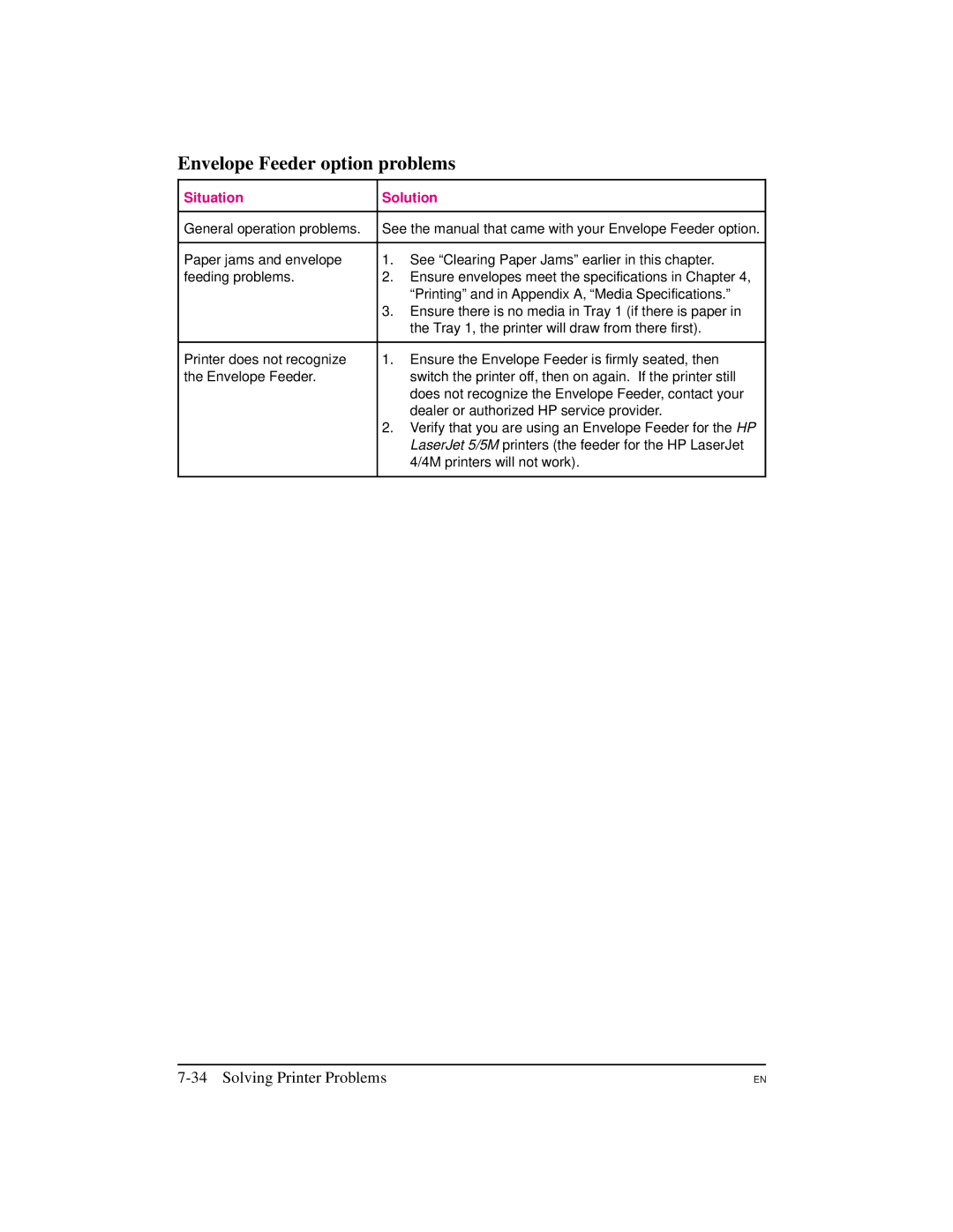 HP 5M manual Envelope Feeder option problems 