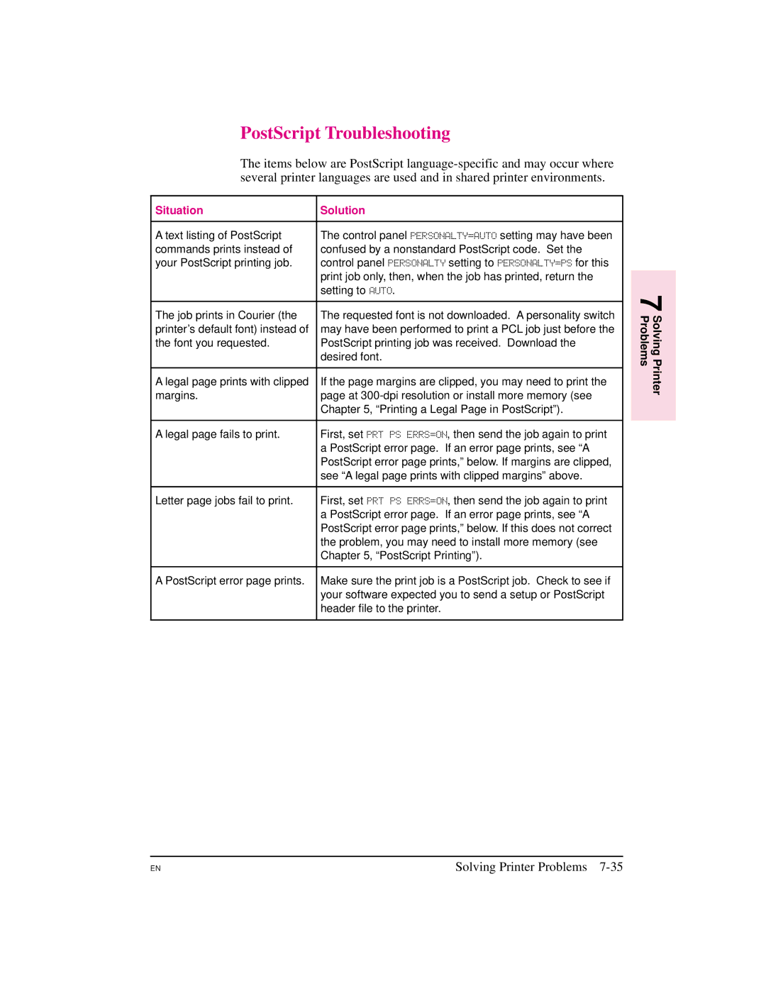 HP 5M manual PostScript Troubleshooting 