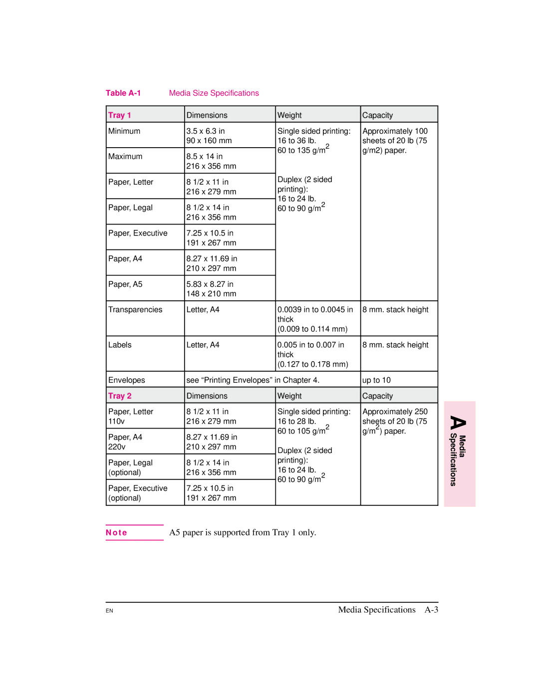 HP 5M manual Media Specifications A-3, Table A-1 