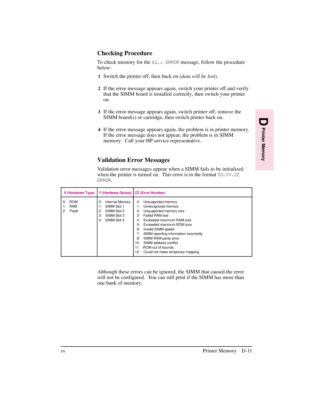 HP 5M manual Checking Procedure, Validation Error Messages, Printer Memory D-11, Rom, Ram 