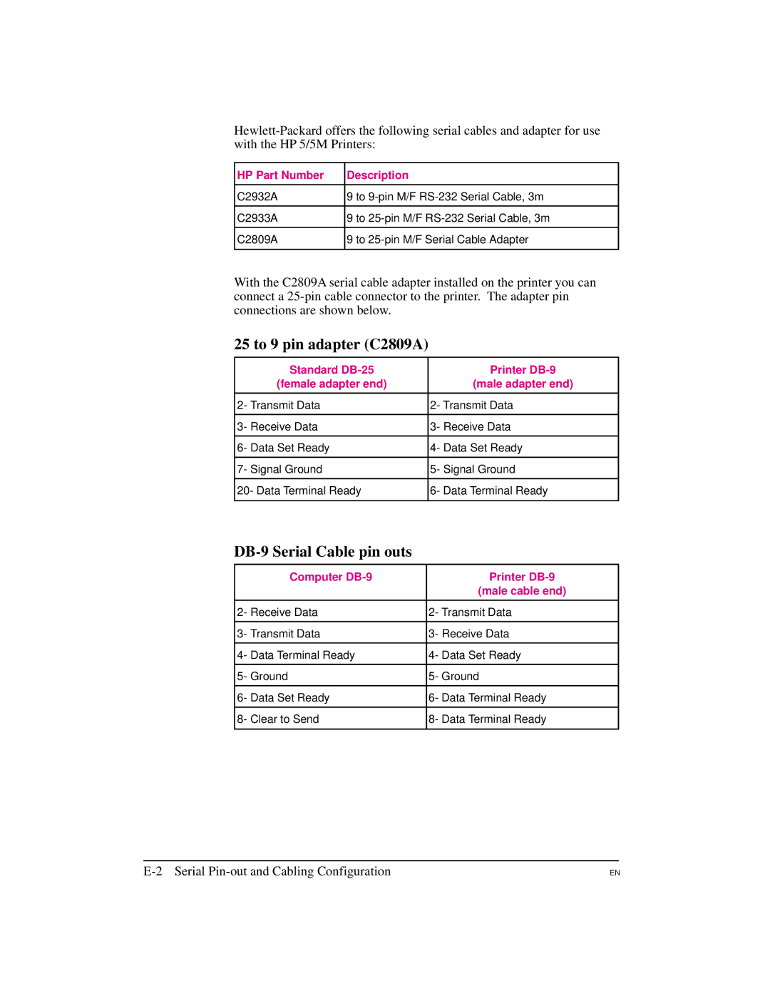HP 5M manual 25 to 9 pin adapter C2809A, DB-9 Serial Cable pin outs, Serial Pin-out and Cabling Configuration 
