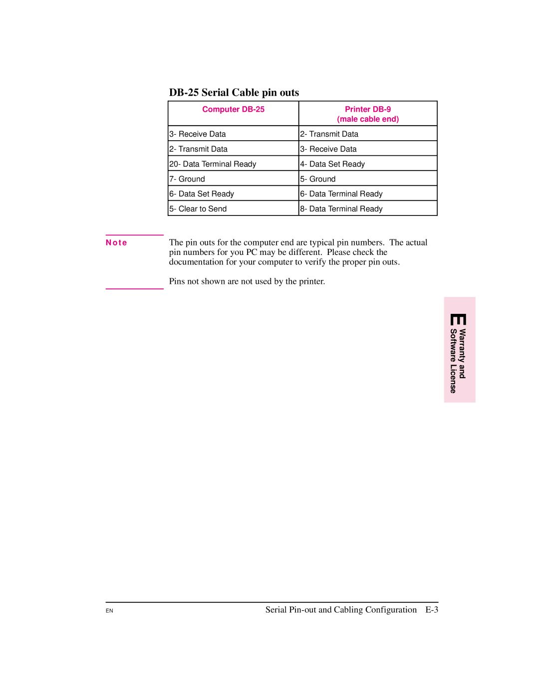 HP 5M manual DB-25 Serial Cable pin outs, Pin numbers for you PC may be different. Please check 