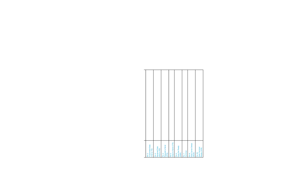 HP 5M manual Pin Functions 