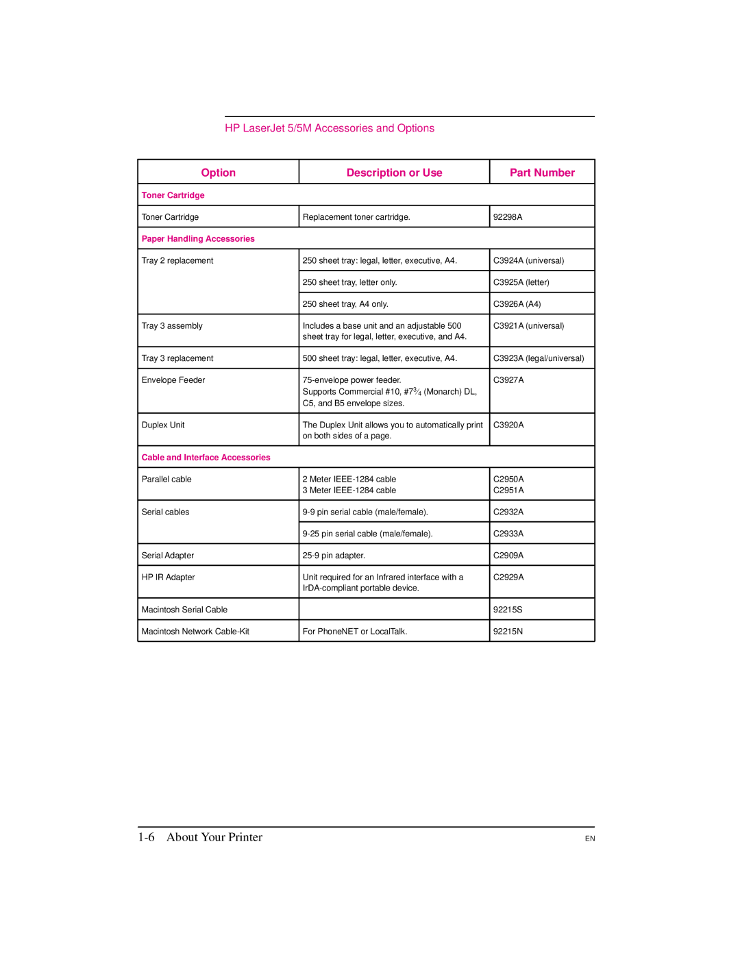 HP 5M manual Option Description or Use Part Number, Paper Handling Accessories 