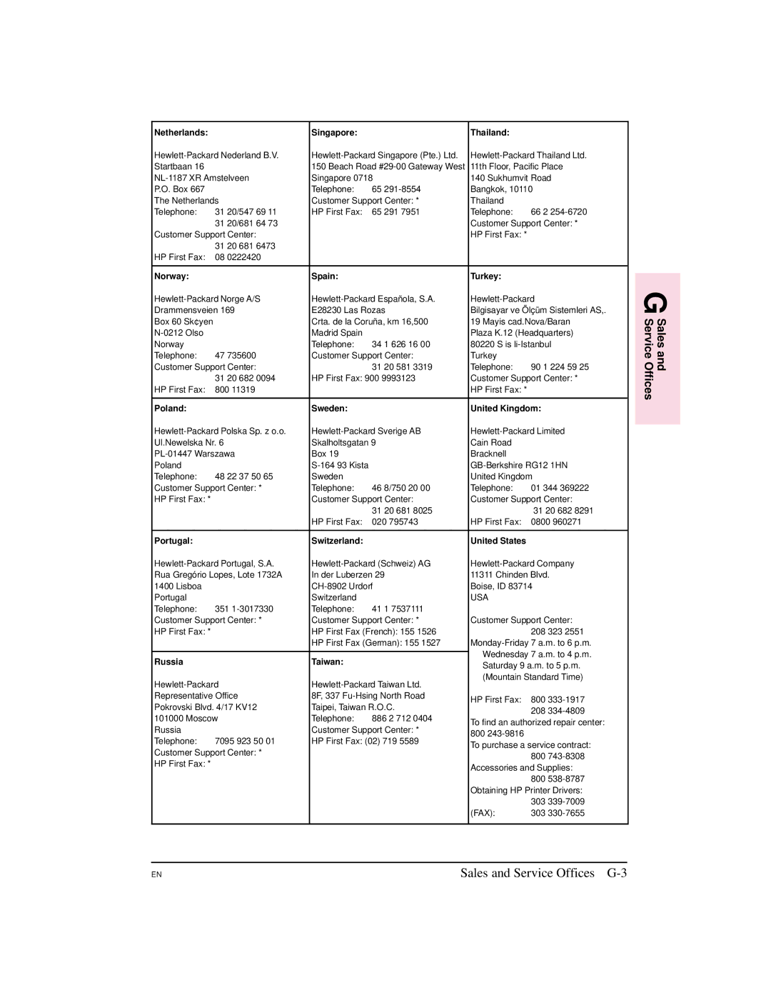 HP 5M manual Sales and Service Offices G-3, Usa 
