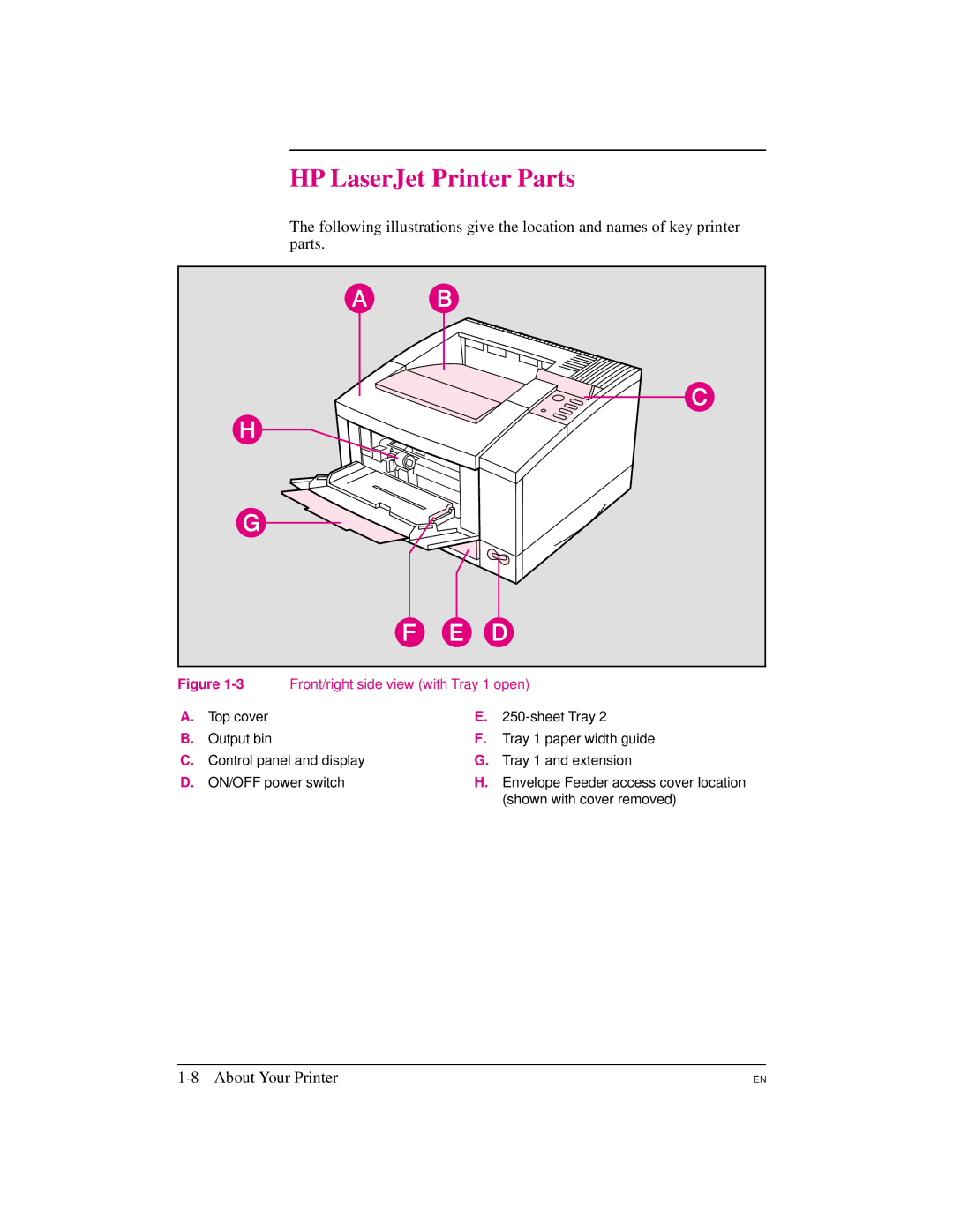 HP 5M manual HP LaserJet Printer Parts, Front/right side view with Tray 1 open 