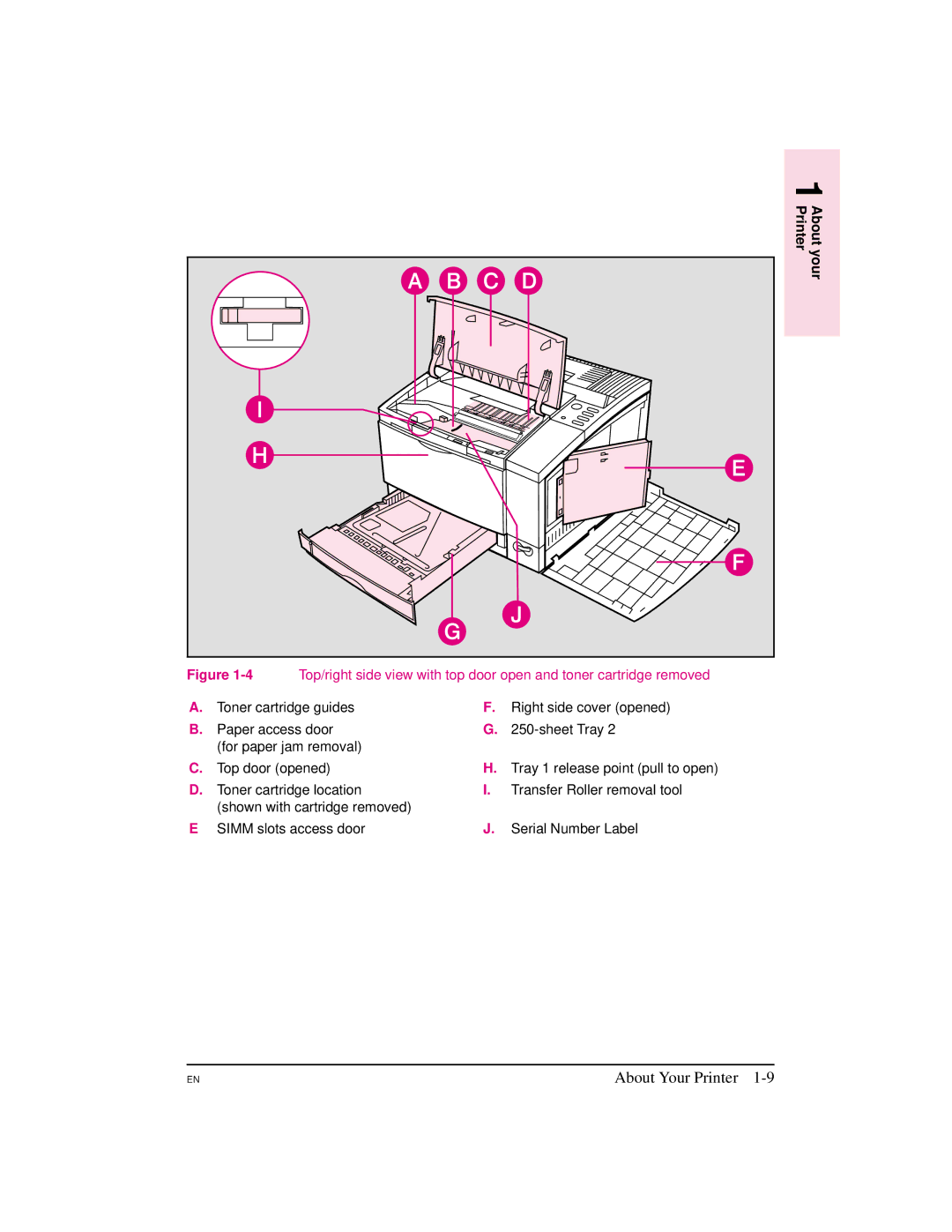 HP 5M manual About Your Printer 