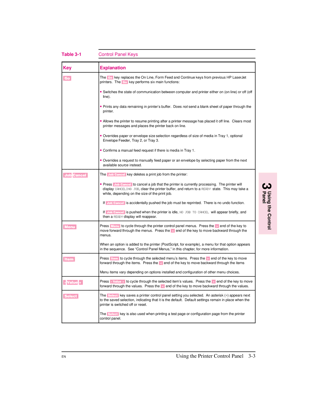 HP 5M manual Key Explanation, Printers. The Go key performs six main functions 