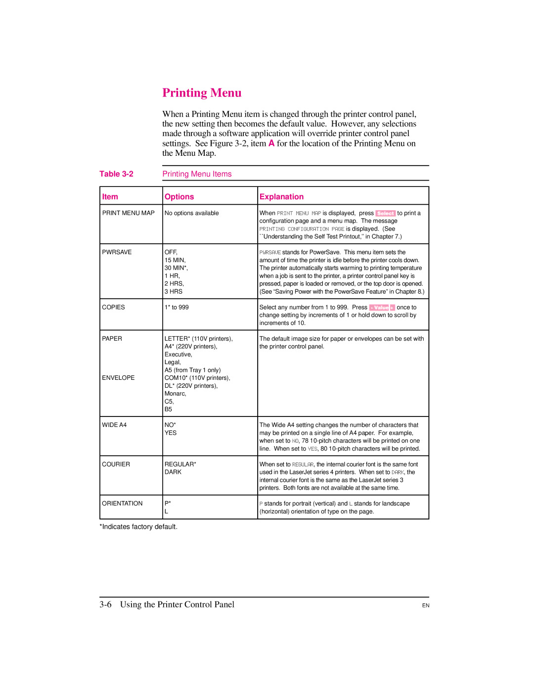 HP 5M manual Printing Menu, Options Explanation 