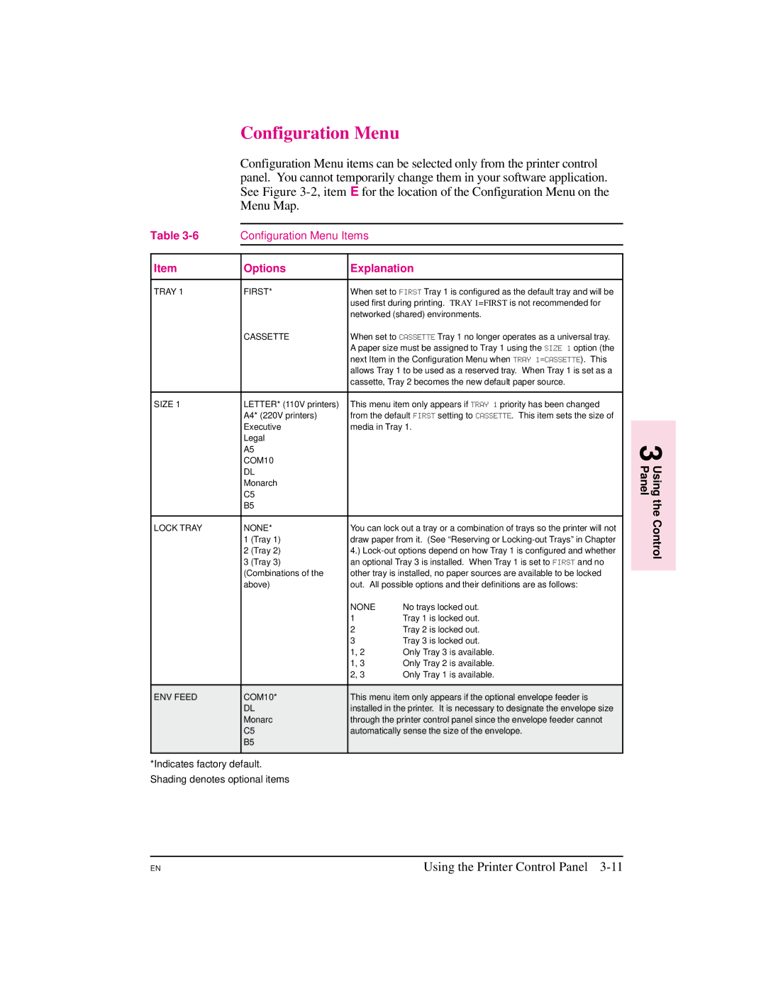 HP 5M manual Configuration Menu 