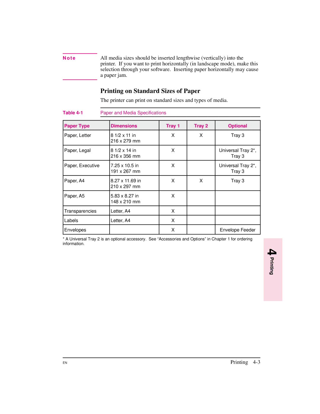 HP 5M manual Printing on Standard Sizes of Paper, Paper jam, Printer can print on standard sizes and types of media 