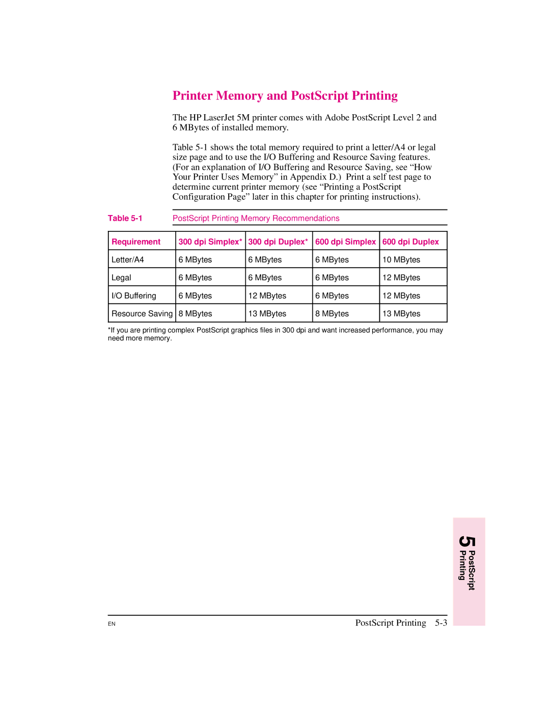 HP 5M manual Printer Memory and PostScript Printing, Requirement Dpi Simplex Dpi Duplex 