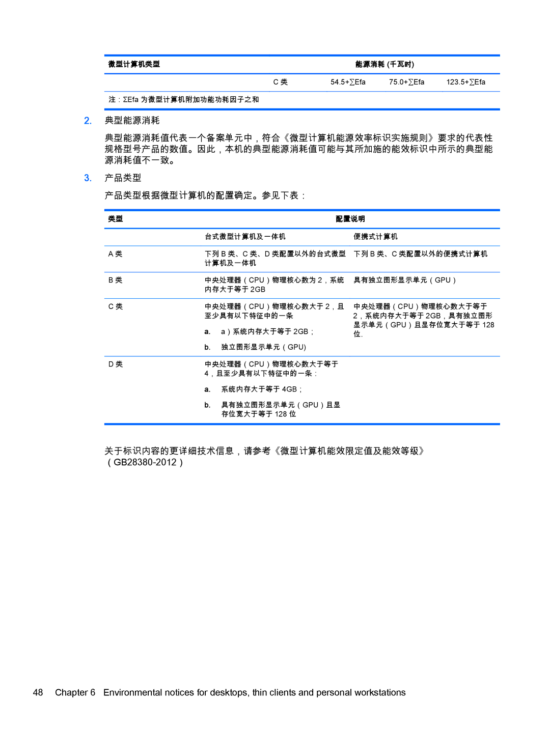 HP 500-298w, 500-017c, 500-010xt, 500-000t, 500-018, 23-b390, 23-b364, 23-b329c, 23-b320, 23-b244 54.5+∑Efa 75.0+∑Efa 123.5+∑Efa 