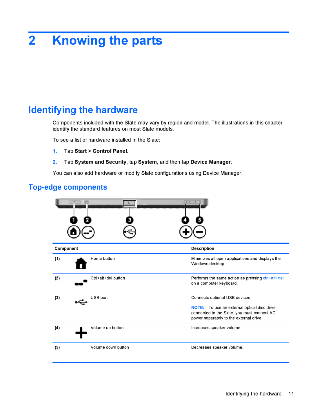 HP 500 manual Knowing the parts, Identifying the hardware, Top-edge components 