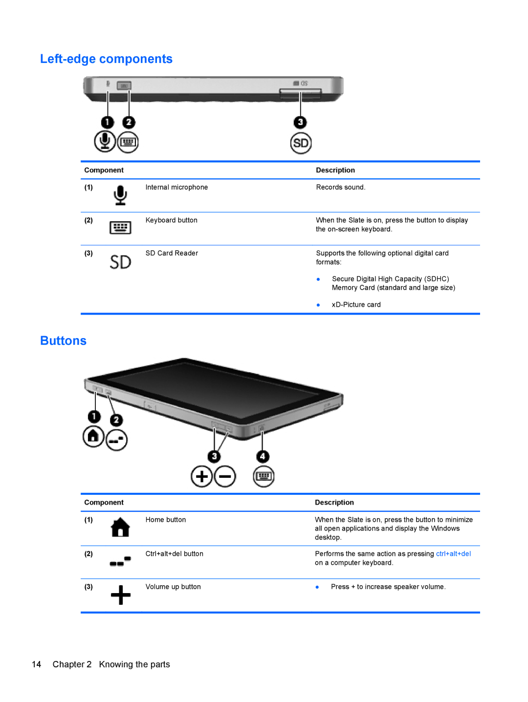 HP 500 manual Left-edge components, Buttons 