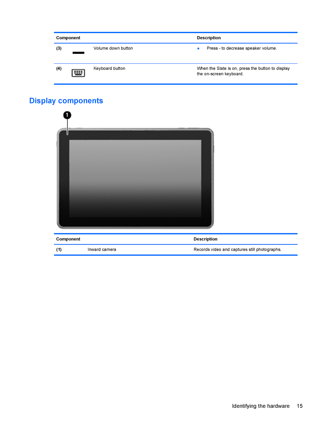 HP 500 manual Display components 