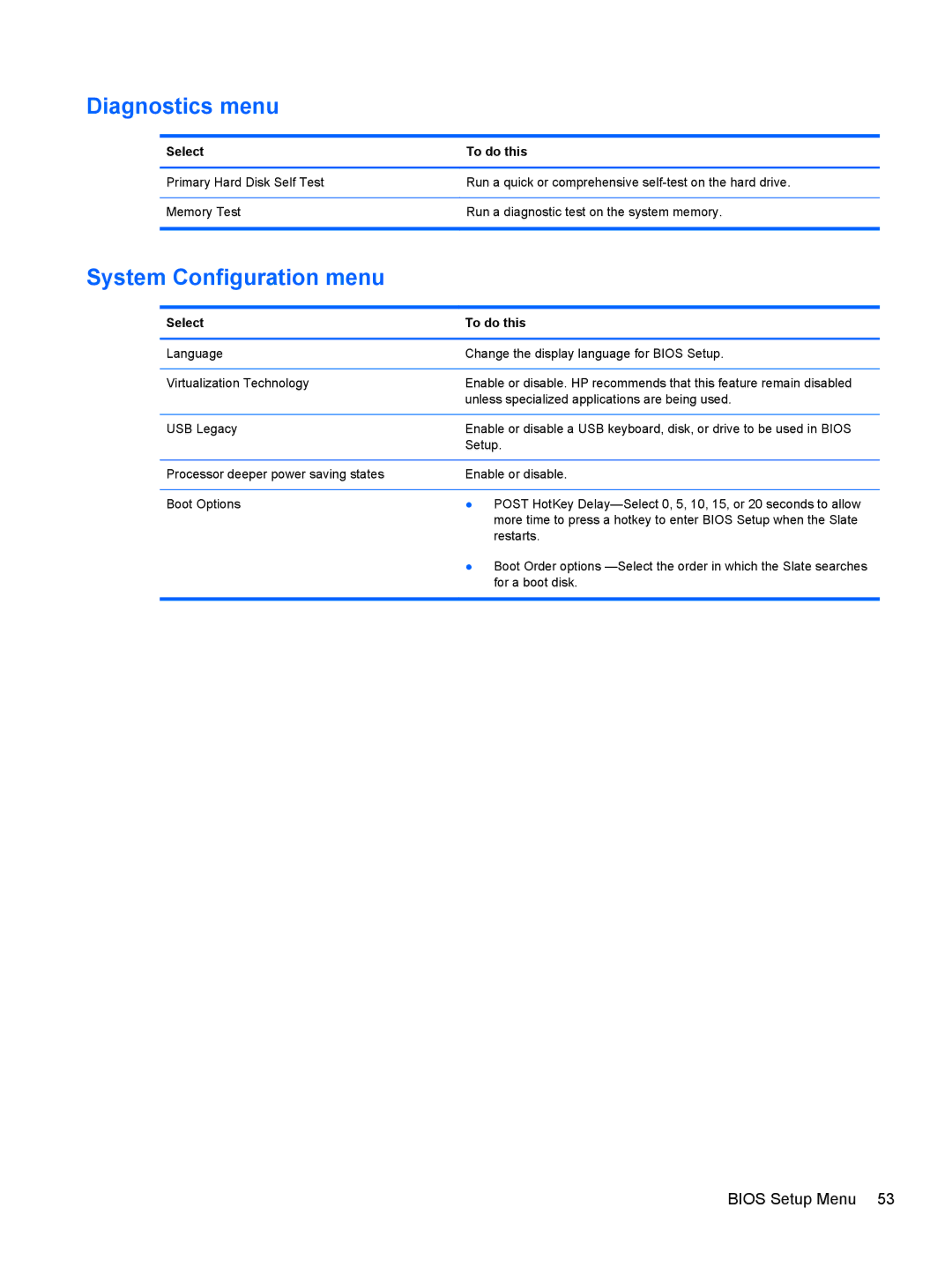 HP 500 manual Diagnostics menu, System Configuration menu 