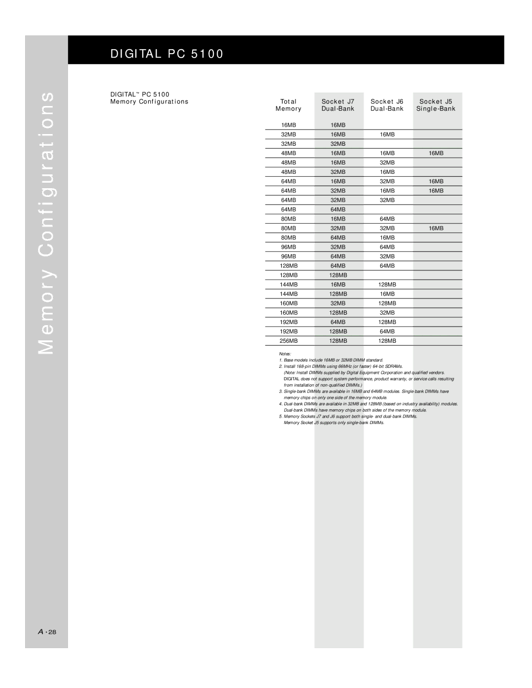 HP 500 manual M o r y C o n f i g u r a t i o n s, Memory Configurations, Socket J7 Socket J6, Dual-Bank 