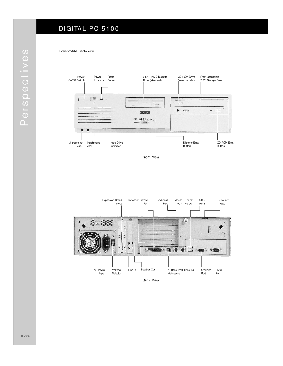 HP 500 manual R s p e c t i v e s, Low-profile Enclosure, Front View, Back View 