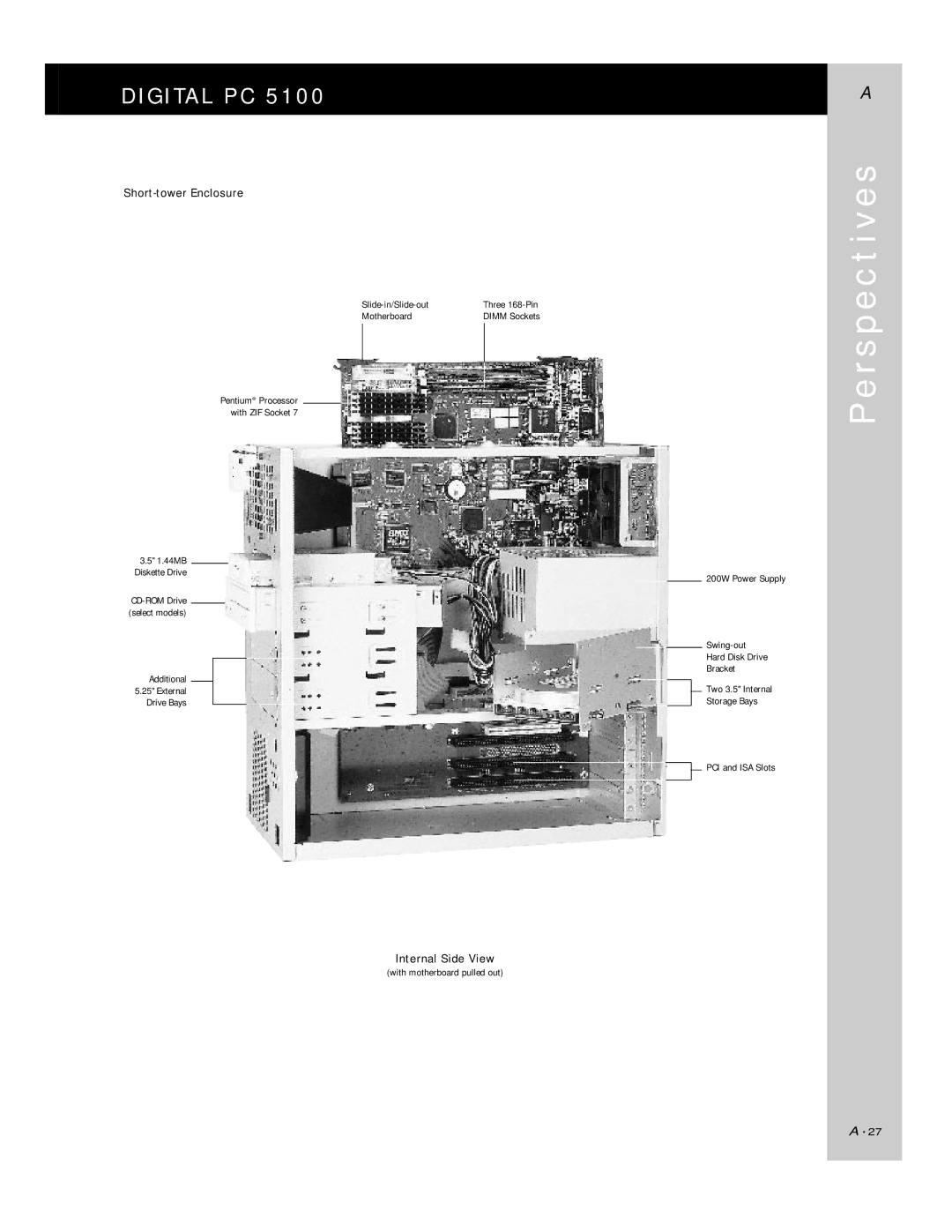 HP 500 manual Internal Side View 