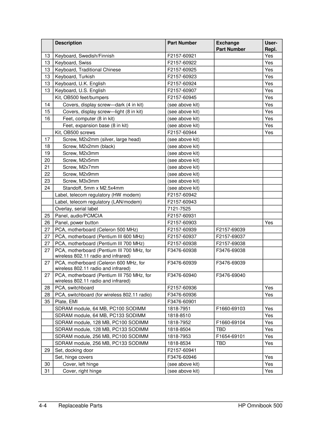 HP 500 manual Replaceable Parts HP Omnibook 
