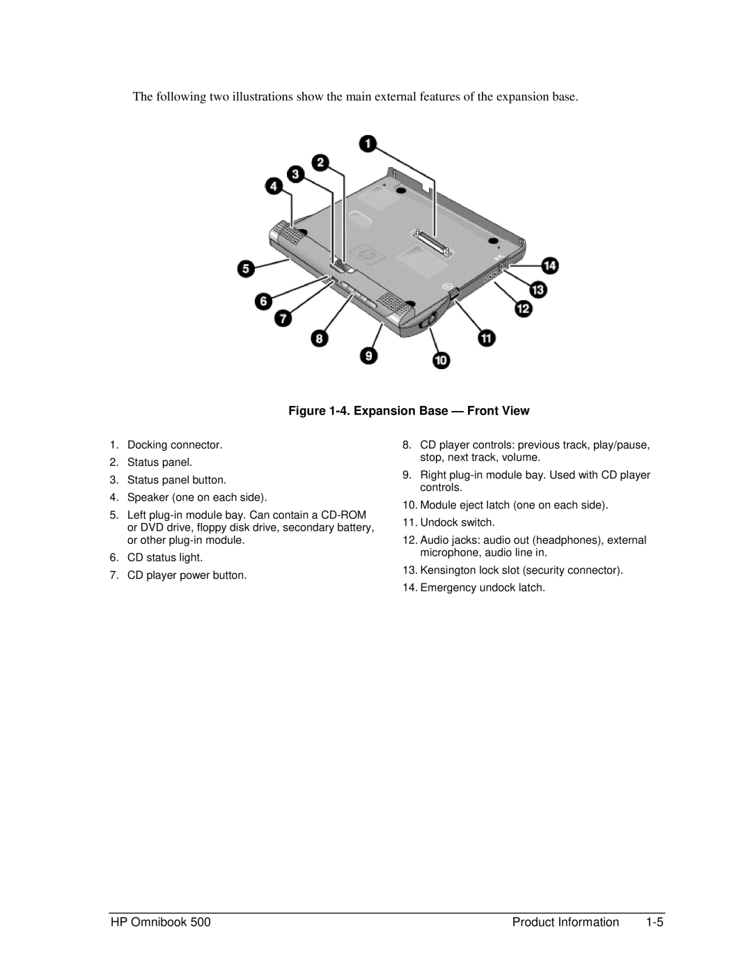 HP 500 manual Expansion Base Front View 