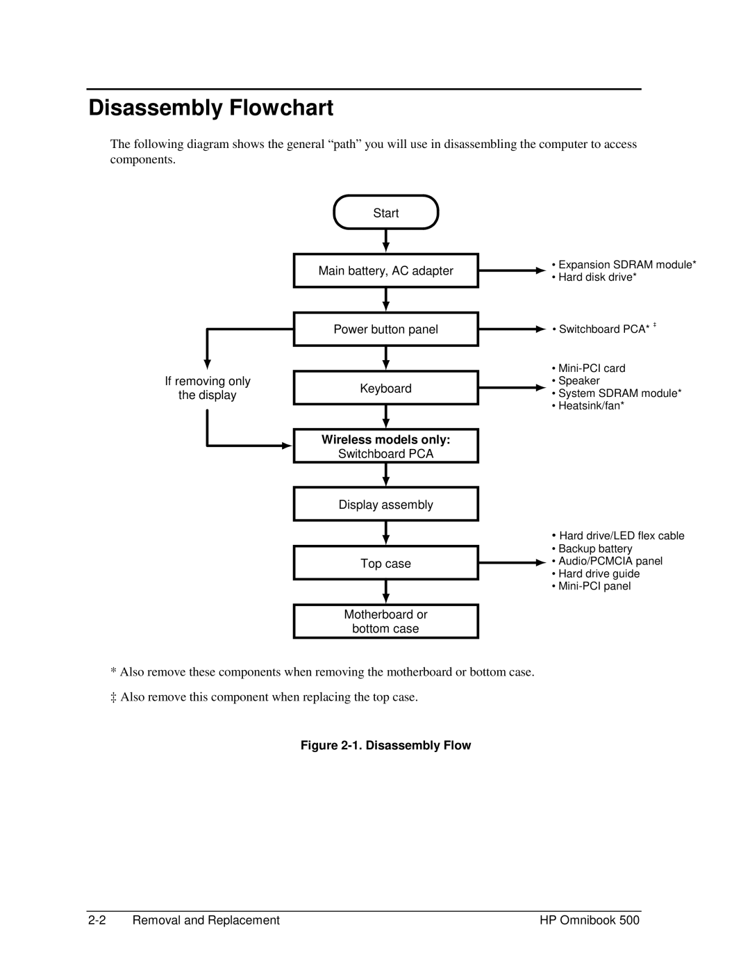 HP 500 manual Disassembly Flowchart, Wireless models only 