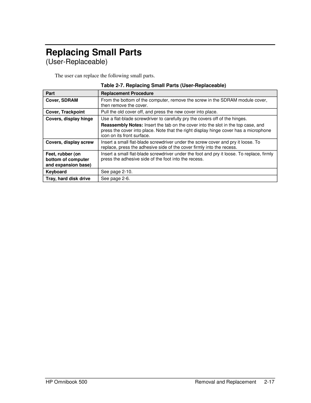 HP 500 manual Replacing Small Parts User-Replaceable 