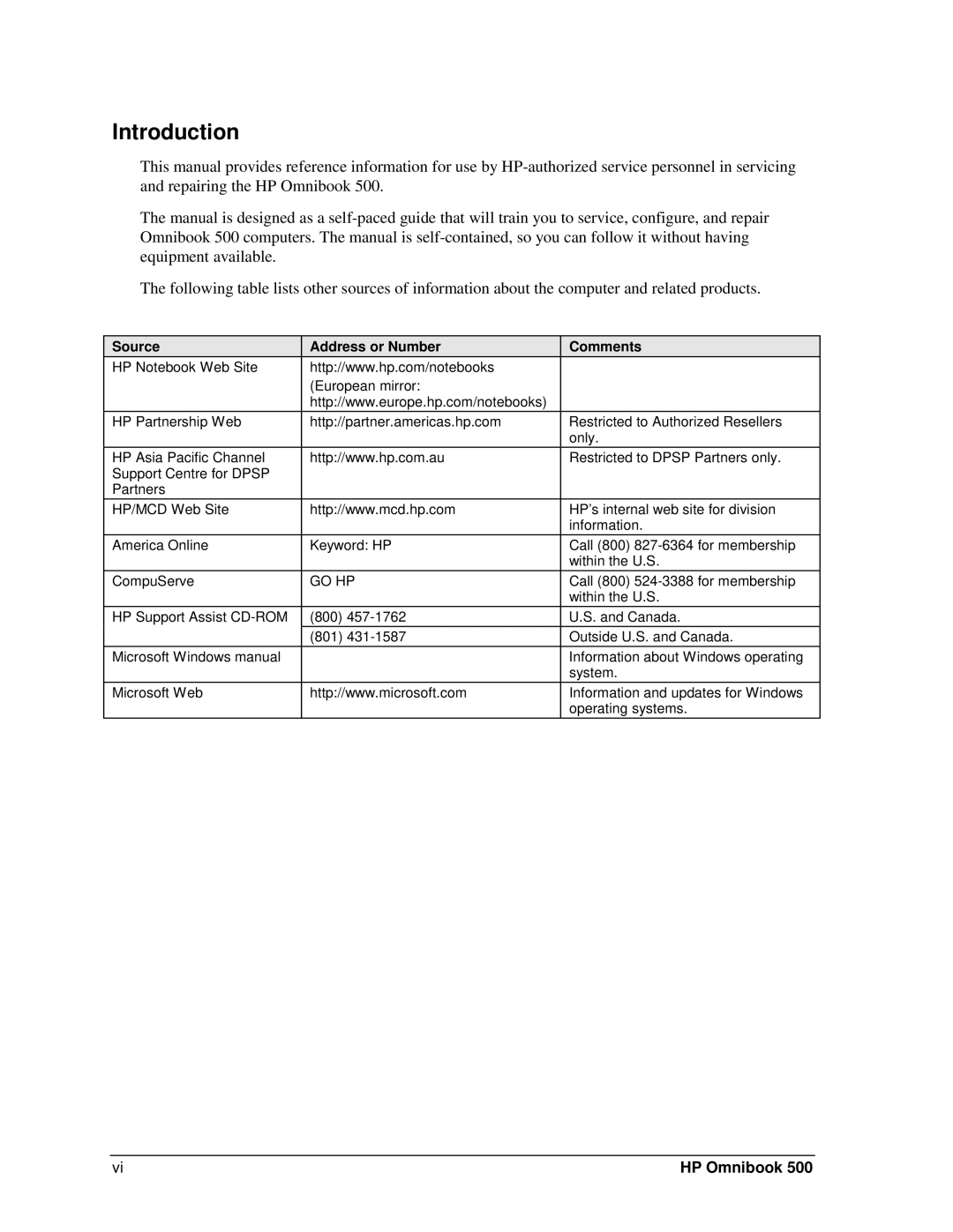 HP 500 manual Introduction, Source Address or Number Comments 