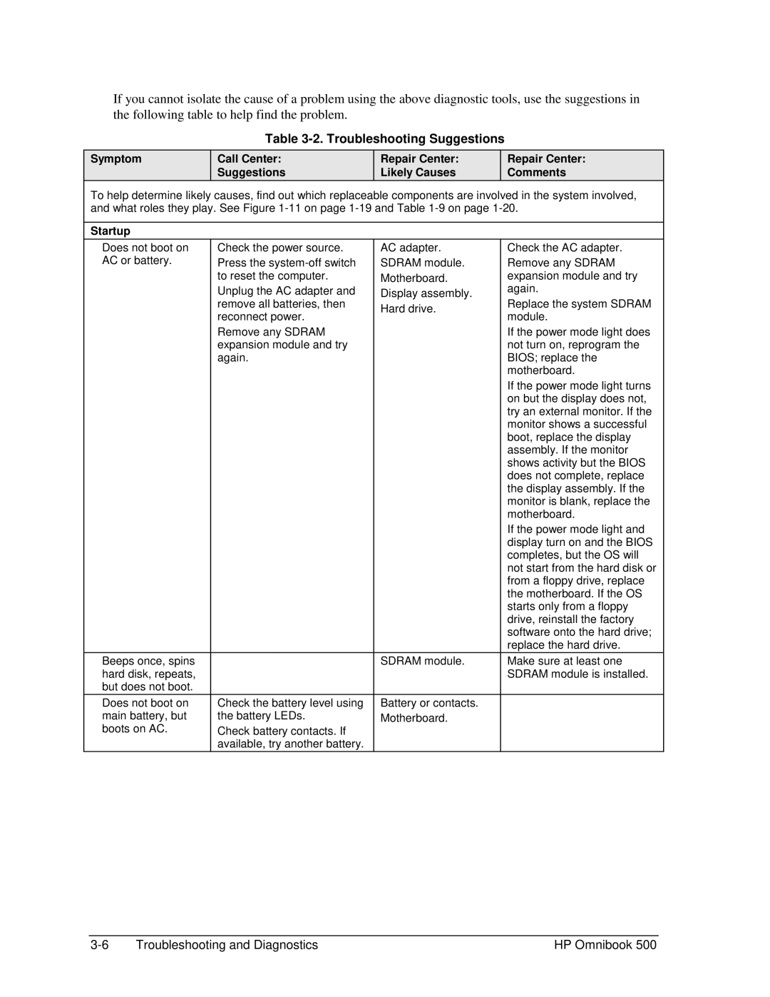 HP 500 manual Troubleshooting Suggestions, Startup 