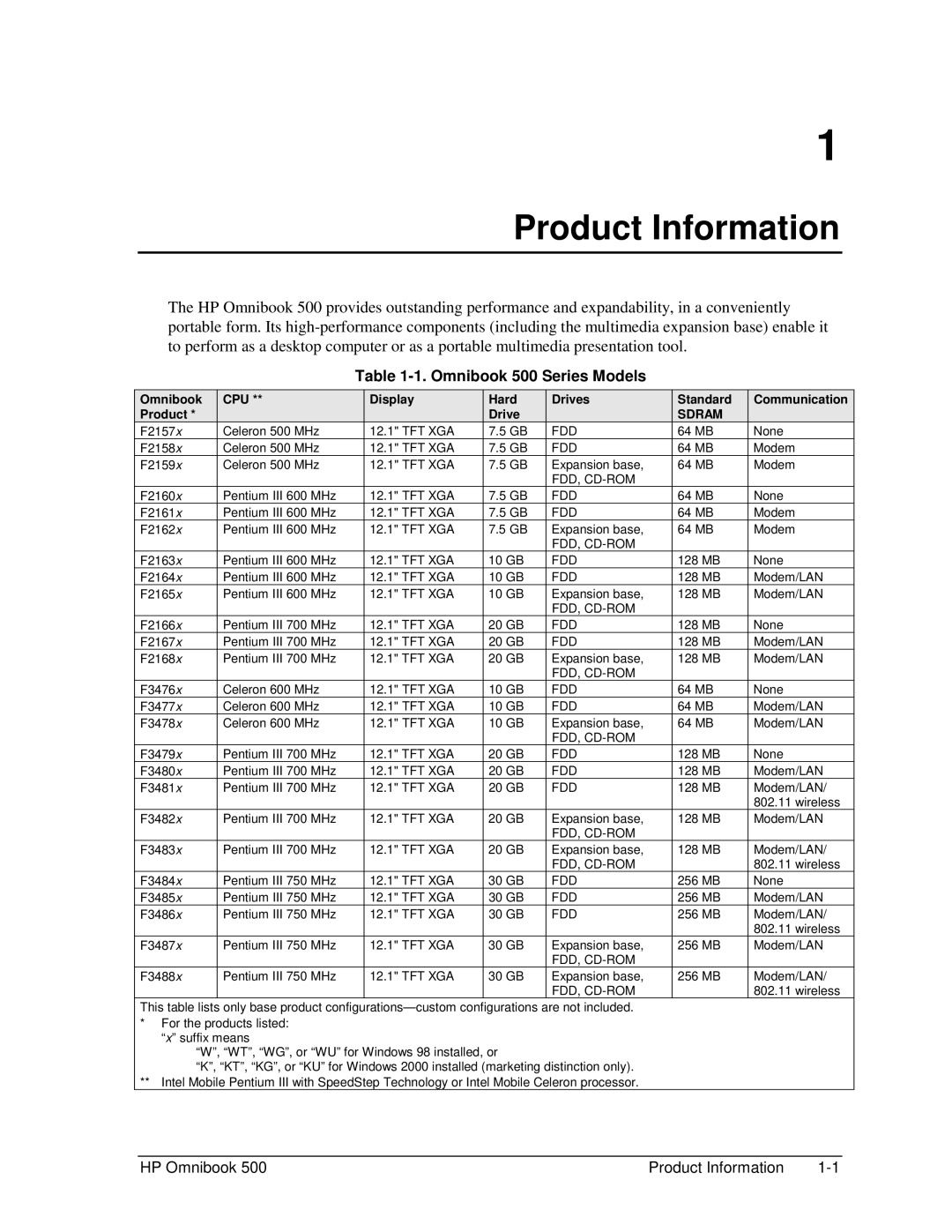 HP manual Product Information, Omnibook 500 Series Models 