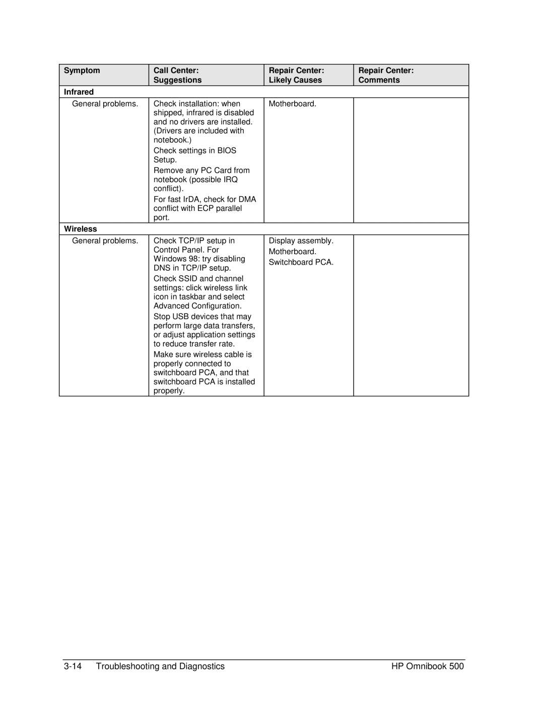 HP 500 manual Wireless 