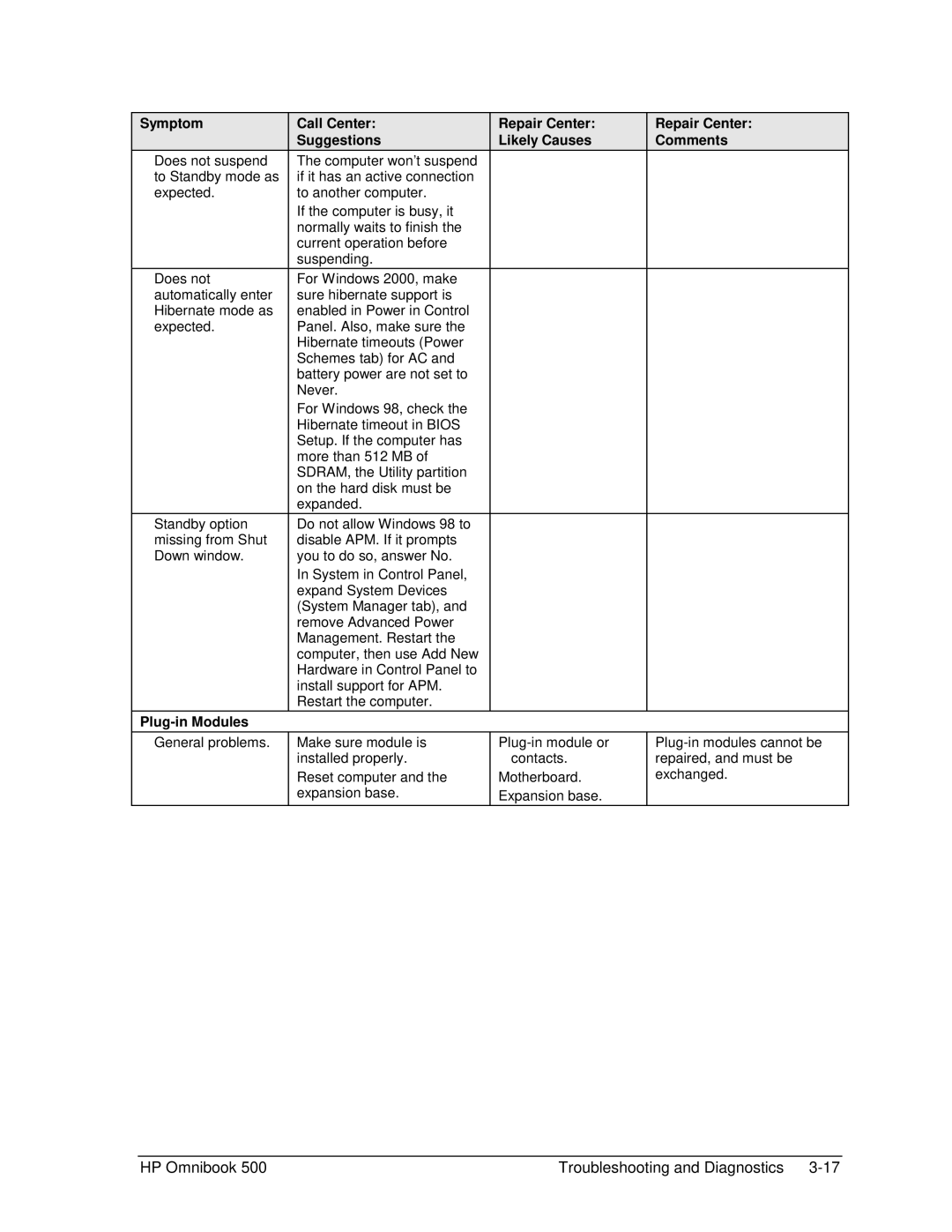 HP 500 manual Plug-in Modules 