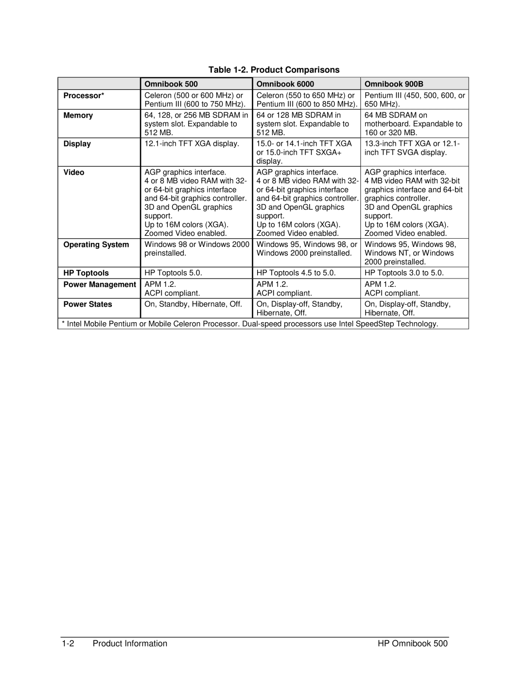 HP 500 manual Product Comparisons 