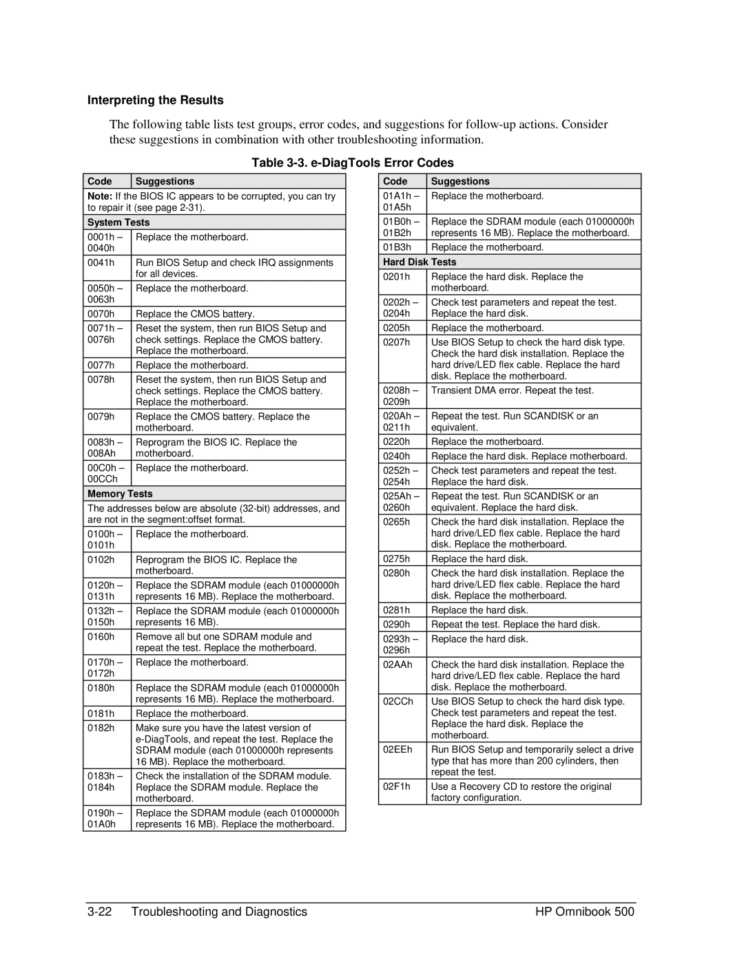 HP 500 manual Interpreting the Results, E-DiagTools Error Codes 