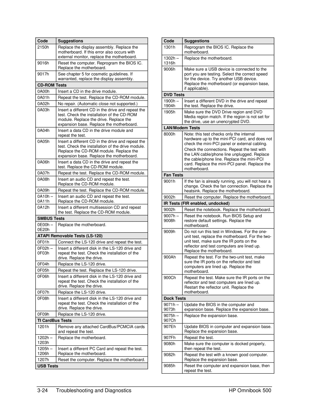 HP 500 manual Smbus Tests 