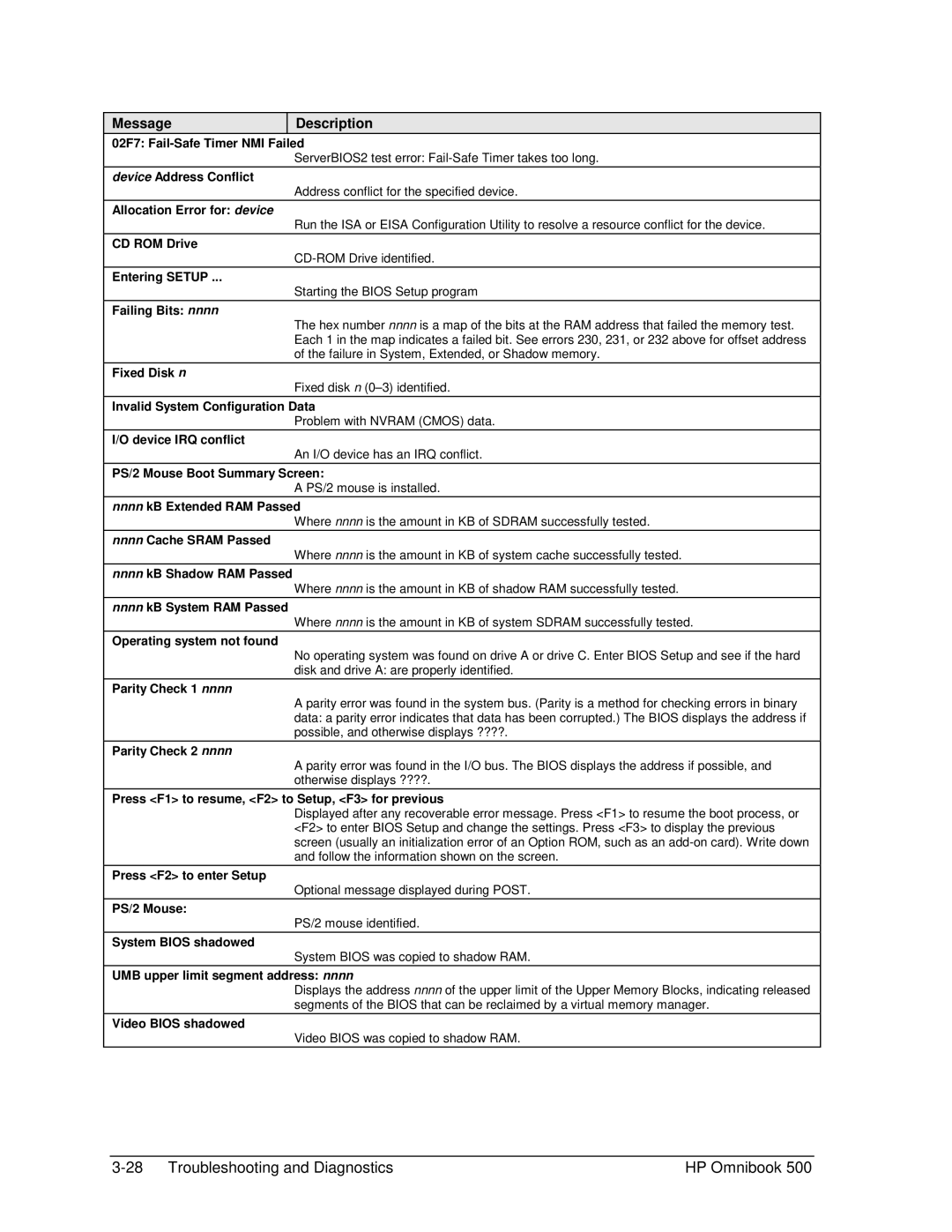 HP 500 manual 02F7 Fail-Safe Timer NMI Failed 