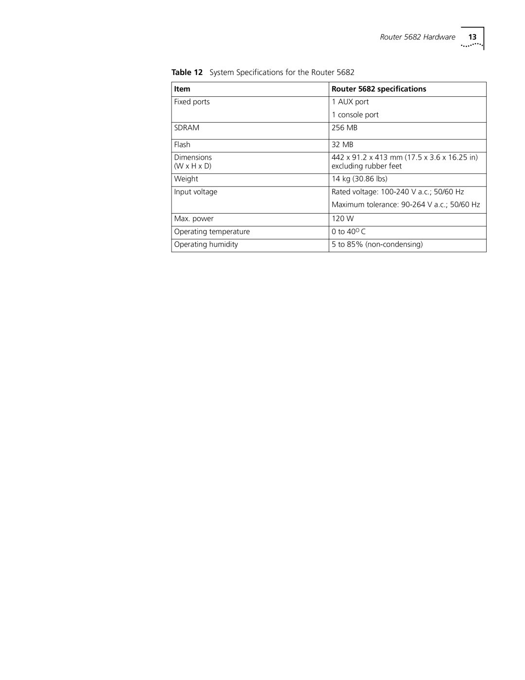 HP 5000 Router manual System Specifications for the Router 