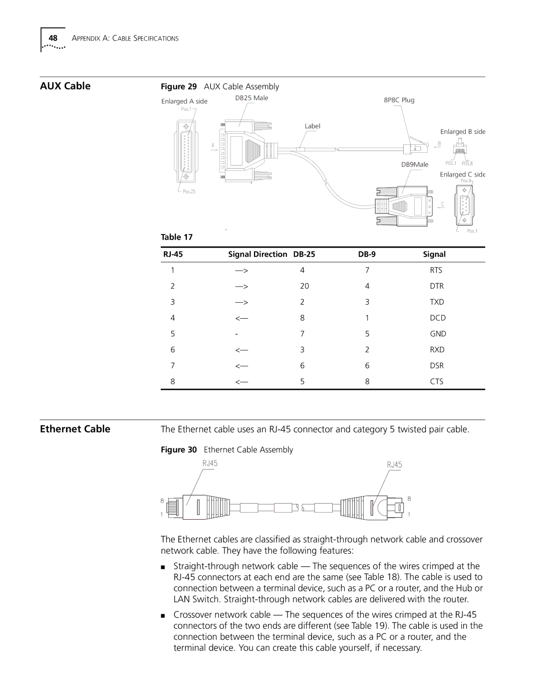 HP 5000 Router manual AUX Cable, Ethernet Cable 