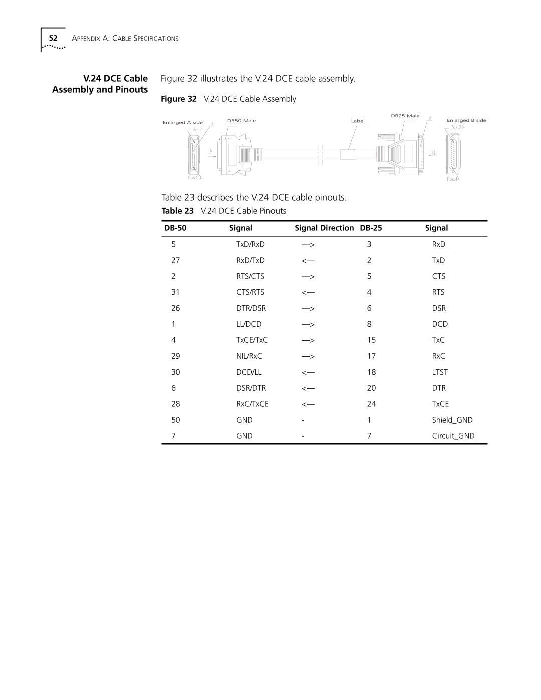 HP 5000 Router manual DCE Cable illustrates the V.24 DCE cable assembly, Assembly and Pinouts, DCE Cable Pinouts 