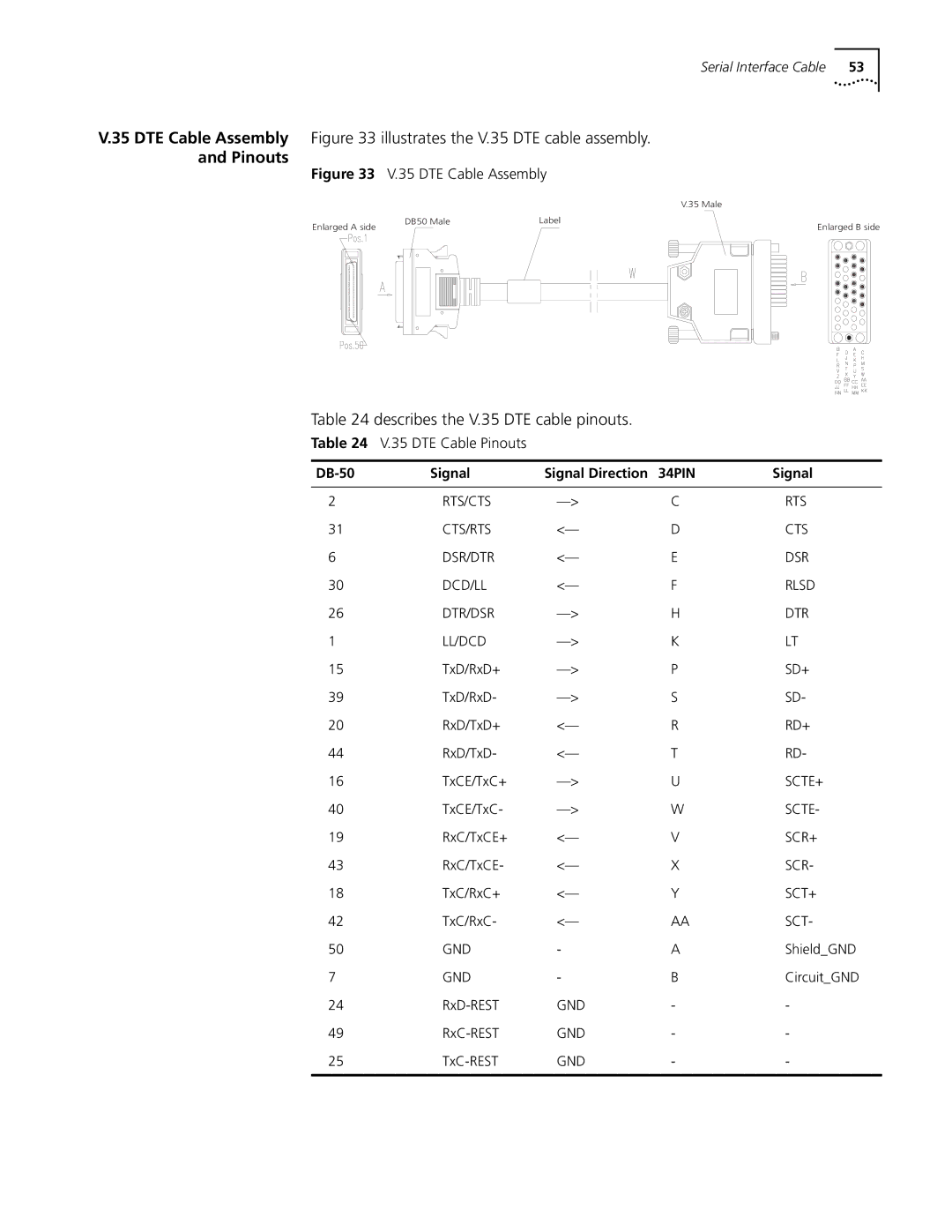 HP 5000 Router manual Describes the V.35 DTE cable pinouts, DTE Cable Pinouts, DB-50 Signal Signal Direction 