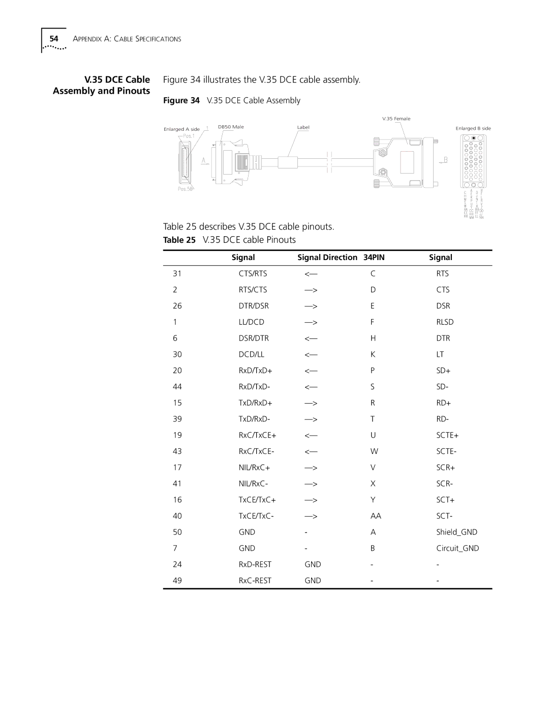 HP 5000 Router DCE Cable illustrates the V.35 DCE cable assembly, Describes V.35 DCE cable pinouts 35 DCE cable Pinouts 