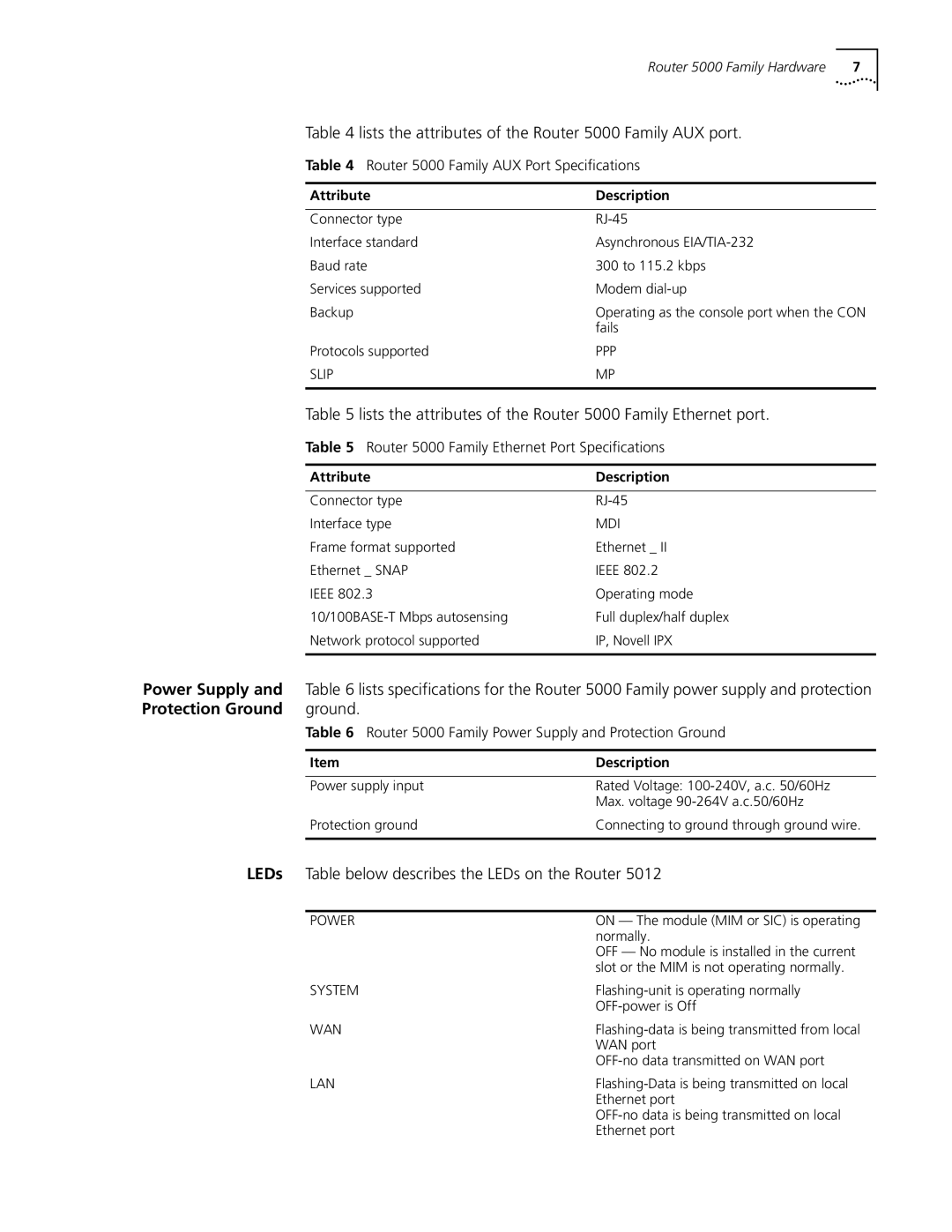 HP 5000 Router manual Lists the attributes of the Router 5000 Family AUX port, Ground 