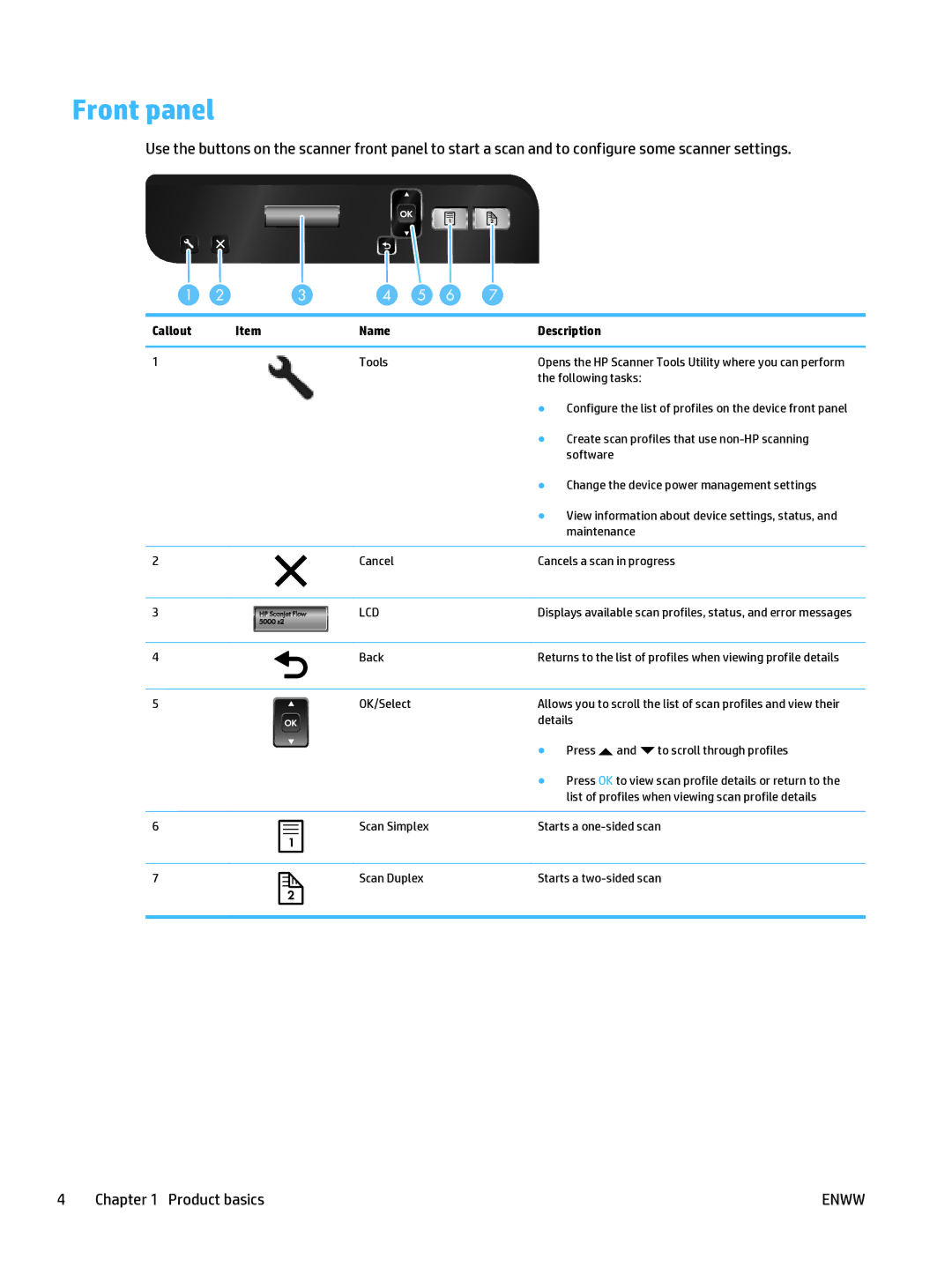 HP 5000 s2 Sheet-feed manual Front panel, Callout Name Description 