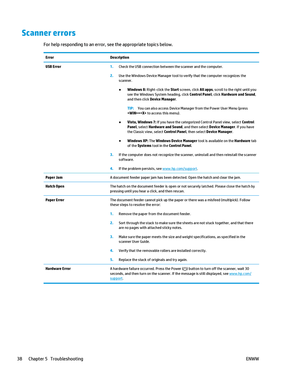 HP 5000 s2 Sheet-feed manual Scanner errors, Hatch Open 