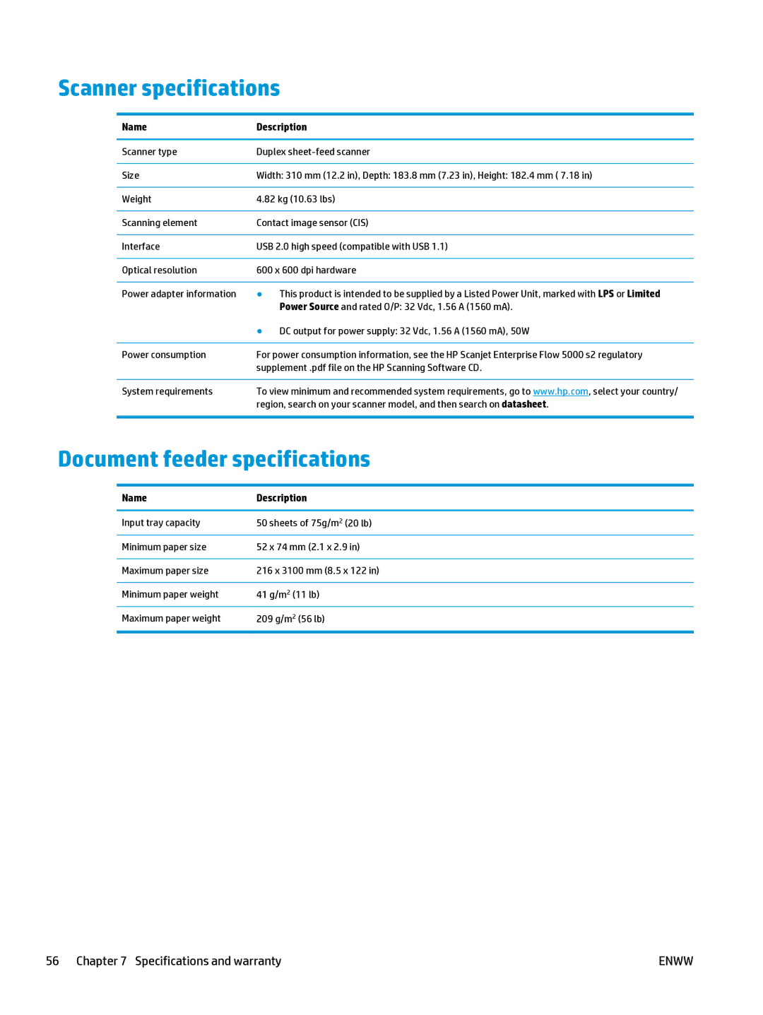 HP 5000 s2 Sheet-feed manual Scanner specifications, Document feeder specifications 