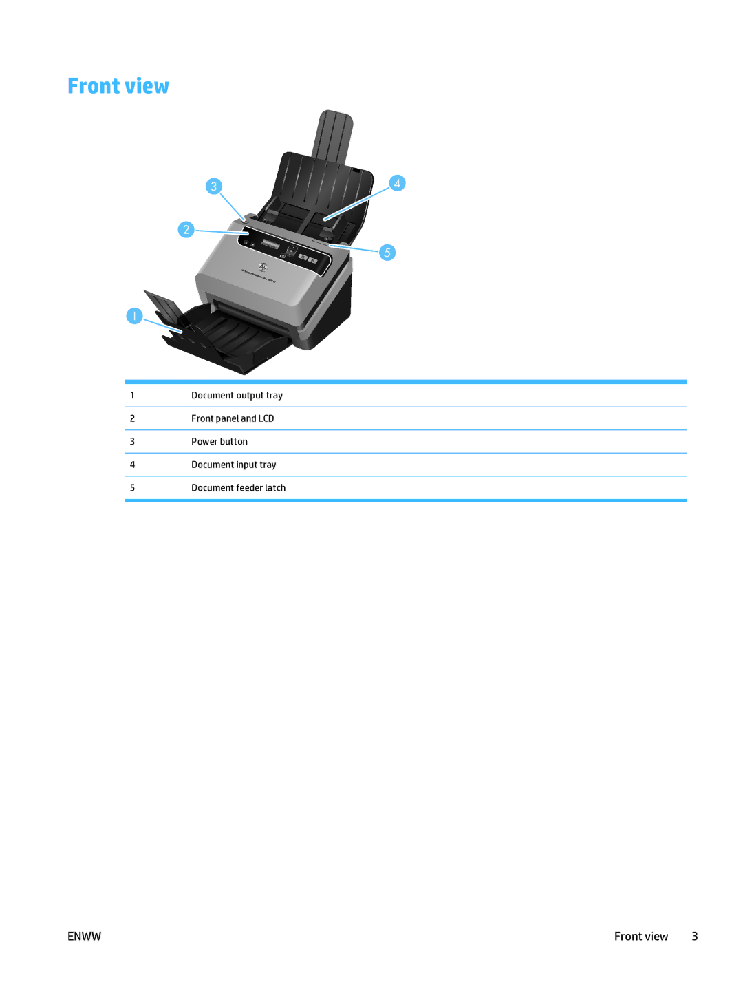 HP 5000 s2 Sheet-feed manual Front view 