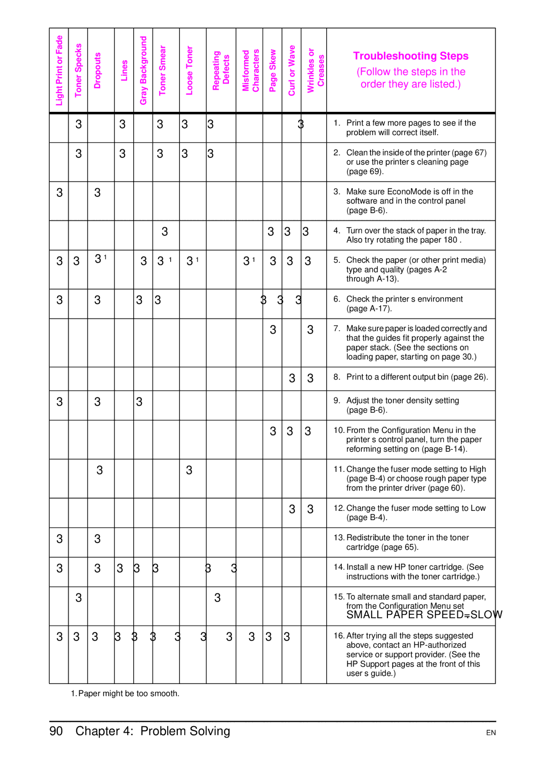 HP 5000 manual Troubleshooting Steps, Order they are listed 