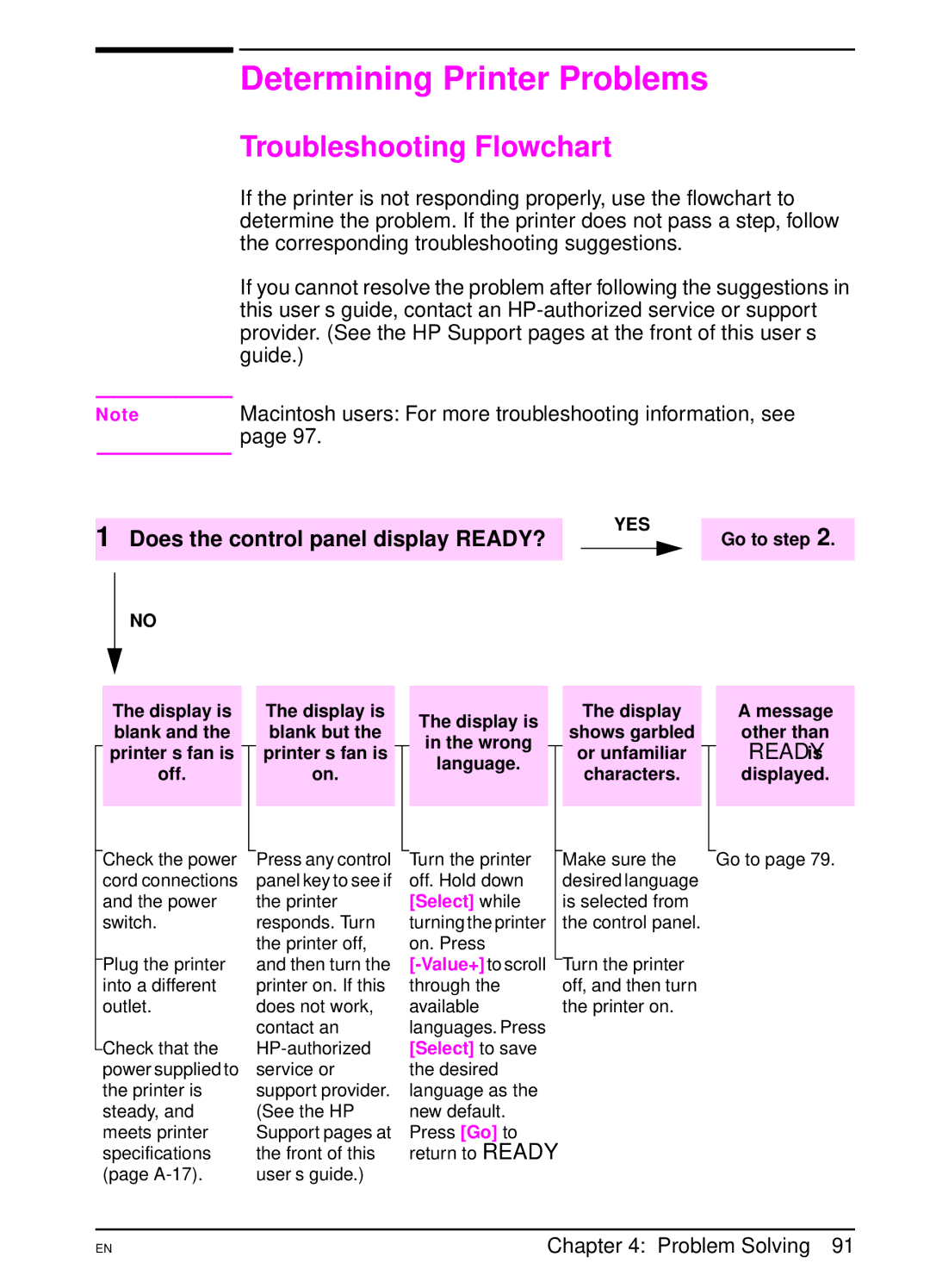 HP 5000 manual Determining Printer Problems, Troubleshooting Flowchart, Ready is, Select while, Select to save 