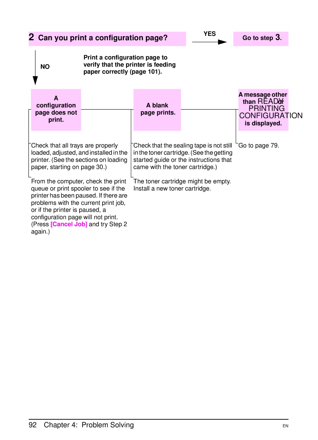 HP 5000 manual Can you print a configuration page?, Printing Configuration 